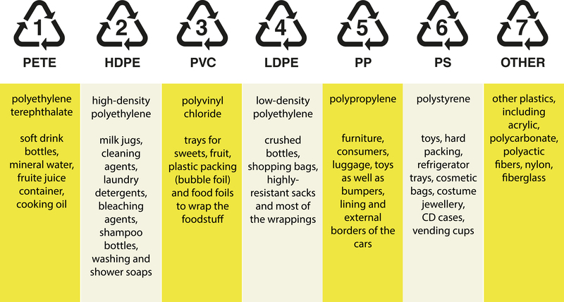 Packaging and Cardboard Disposal: What Goes Where